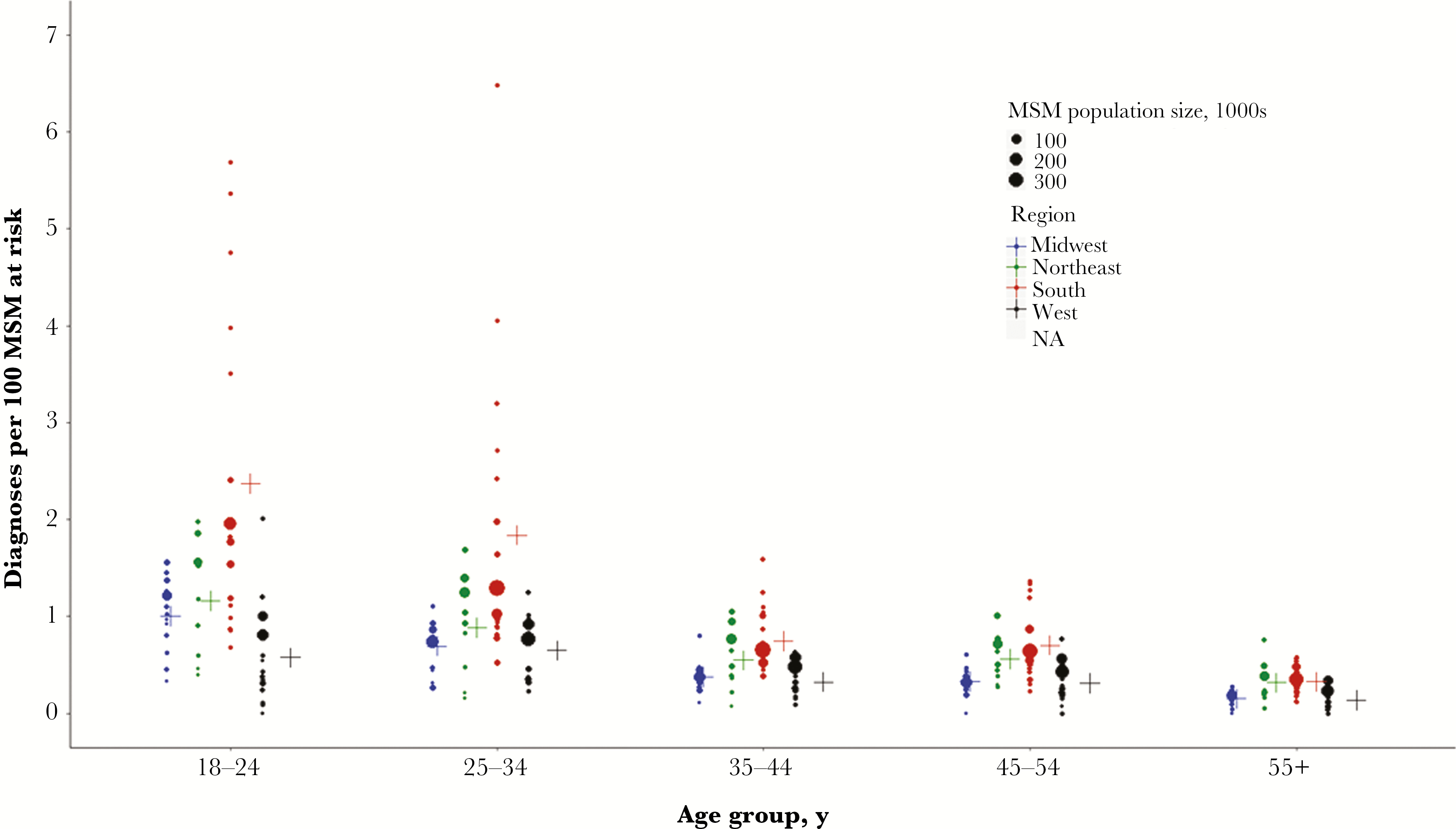 Estimating Prevalent Diagnoses and Rates of New Diagnoses of HIV at the State Level by Age Group Among Men who Have Sex With Men in the United States