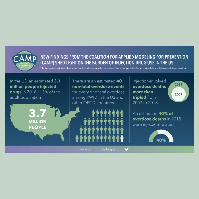 Burden of Injection Drug Use: Social Media Shareables