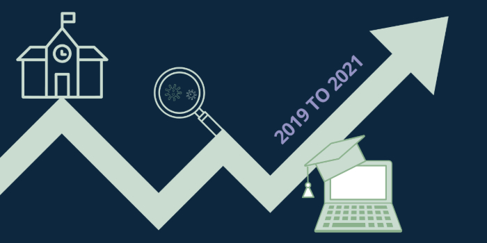 Exploring the impact of COVID-19 Learning Model on STI Testing, Diagnosis Rates & Related Behaviors