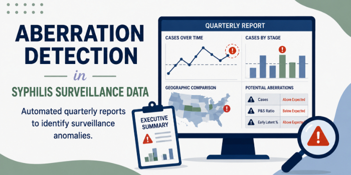Improving Syphilis Surveillance Through Automated Data Reporting