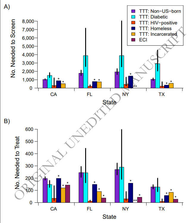Impact and Effectiveness of State-level Tuberculosis interventions in California, Florida, New York and Texas: A model-based analysis
