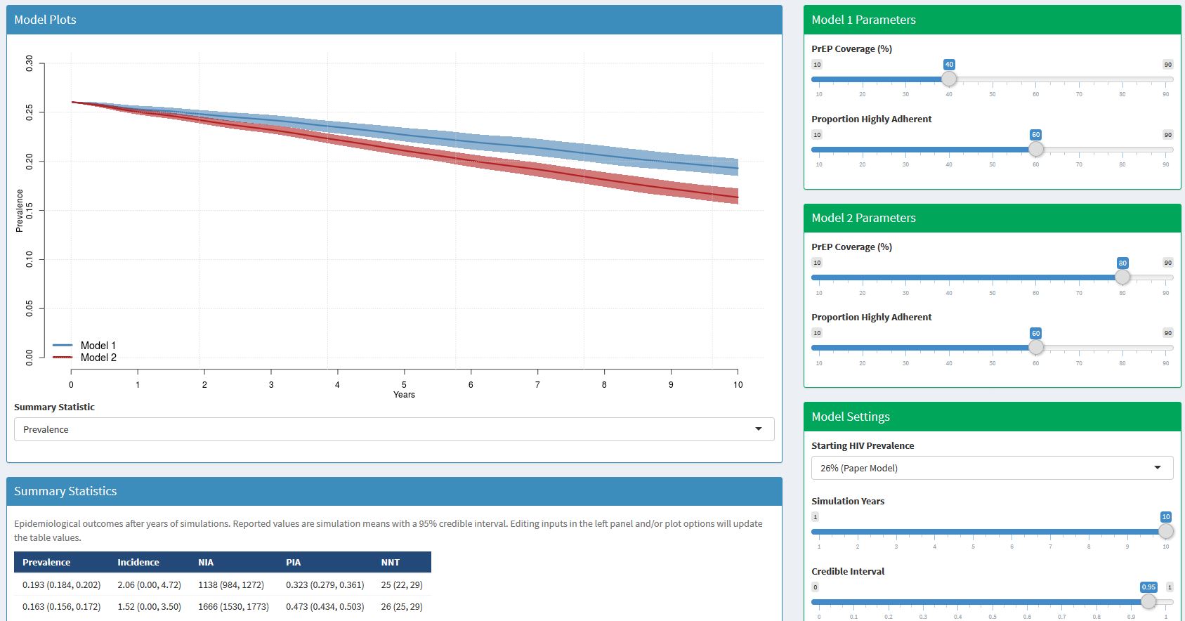 tb graph