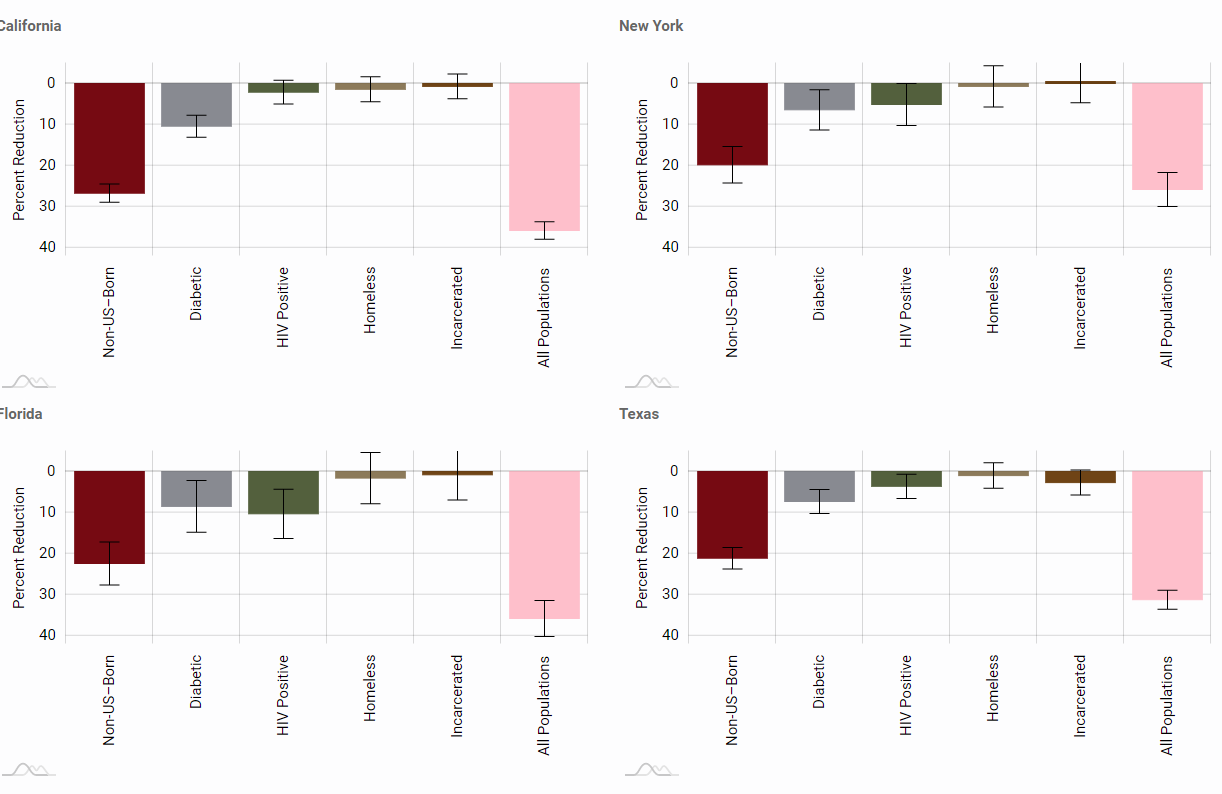 tb graph